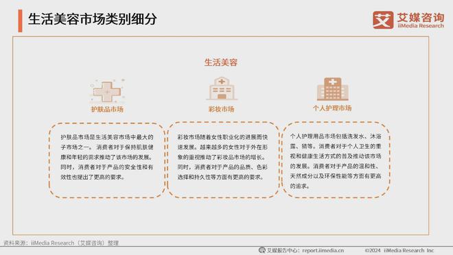 行业：生活美容市场扩容国产品牌崛起促新潮九游会登录j9入口2024年中国生活美容(图2)