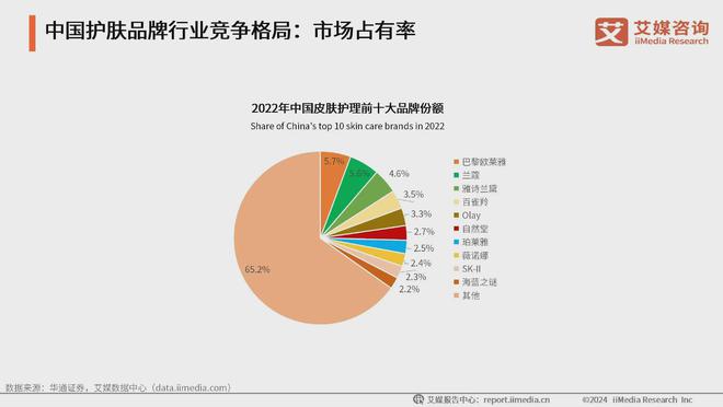 行业：生活美容市场扩容国产品牌崛起促新潮九游会登录j9入口2024年中国生活美容(图3)