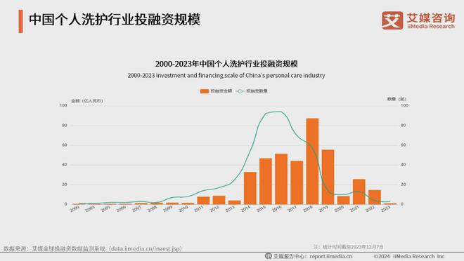 行业：生活美容市场扩容国产品牌崛起促新潮九游会登录j9入口2024年中国生活美容(图5)