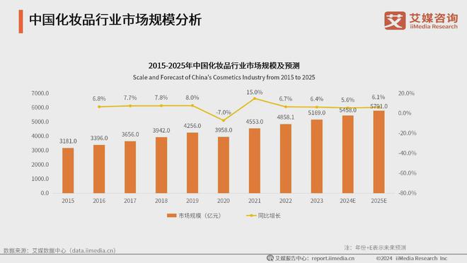 行业：生活美容市场扩容国产品牌崛起促新潮九游会登录j9入口2024年中国生活美容(图4)