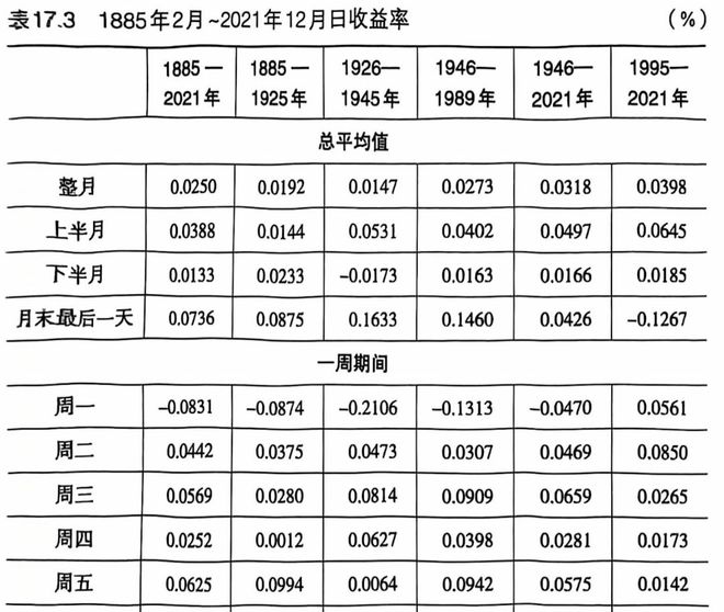 竟成A股最佳交易日！九游会“法定砸盘日”(图6)